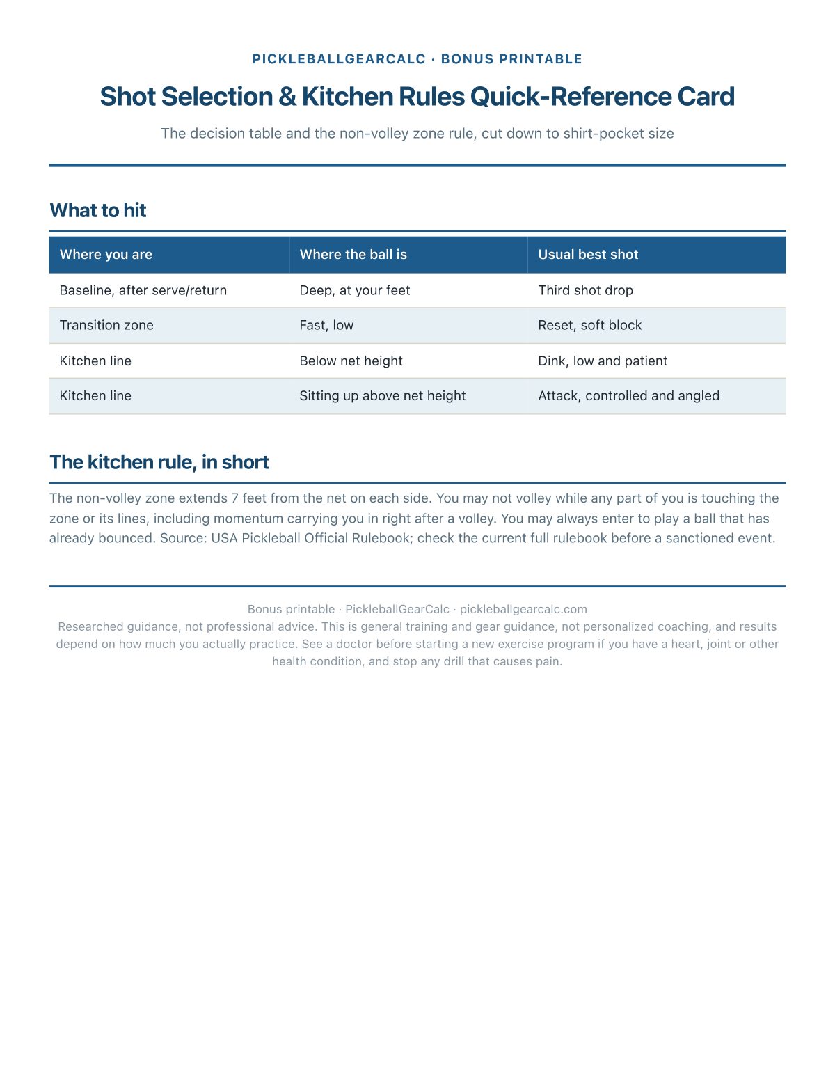 Bonus: shot selection and kitchen rules quick-reference card
